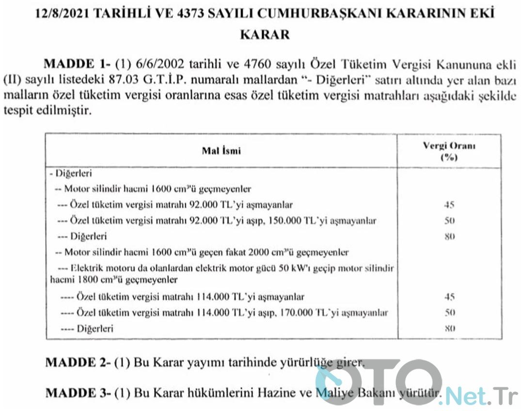 2021 ÖTV Matrahı